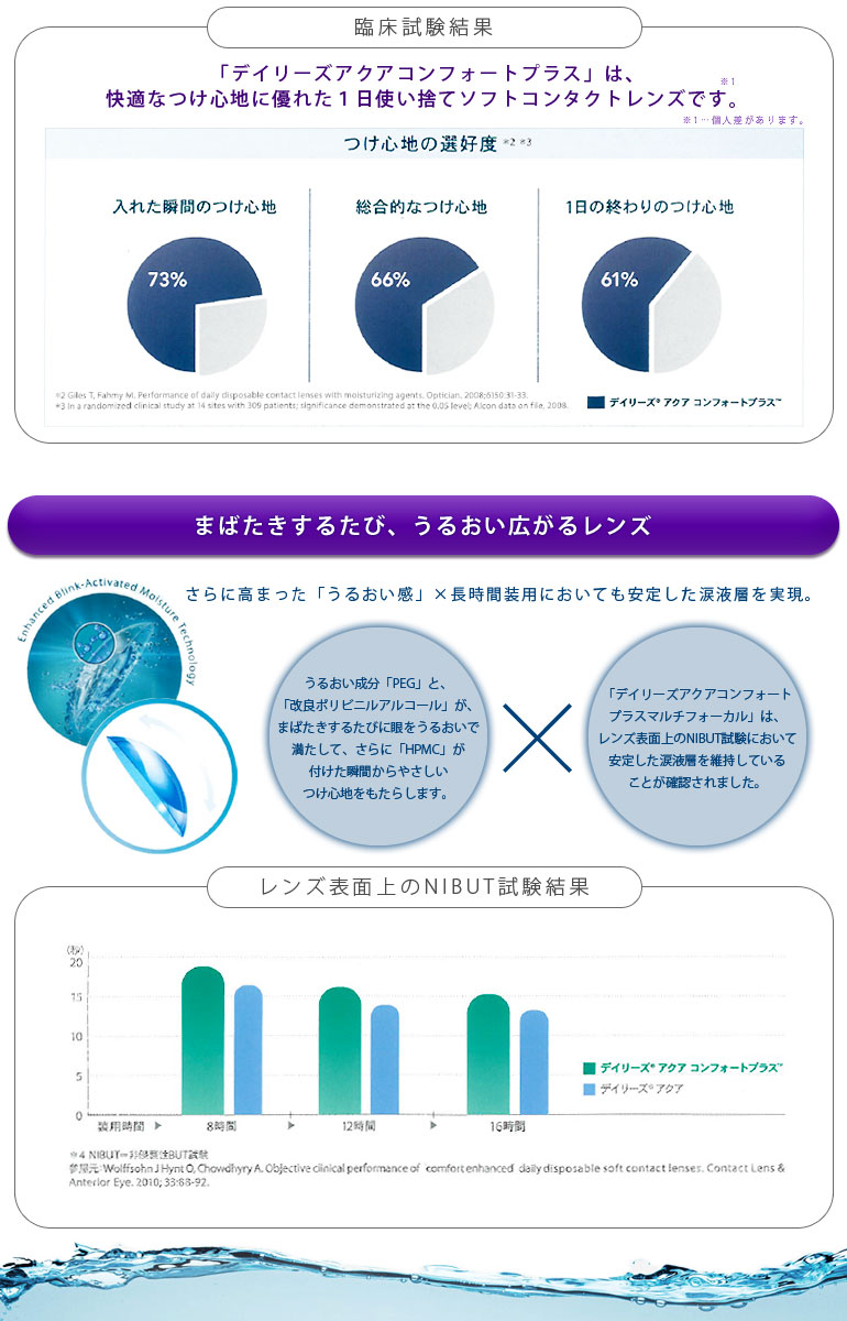 デイリーズアクアコンフォートプラスマルチフォーカル03