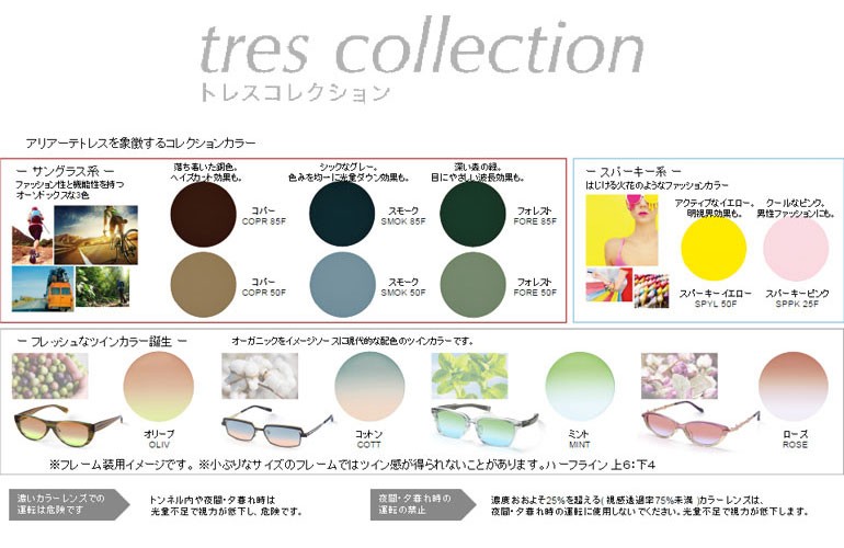 トレスコレクション