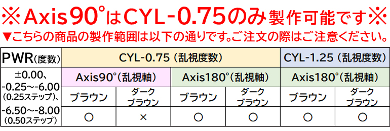 ワンデーアイレイリアルUV トーリック