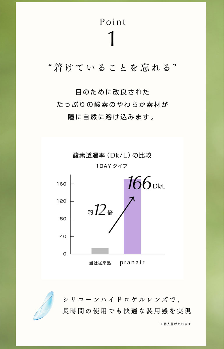 プラネアワンデー