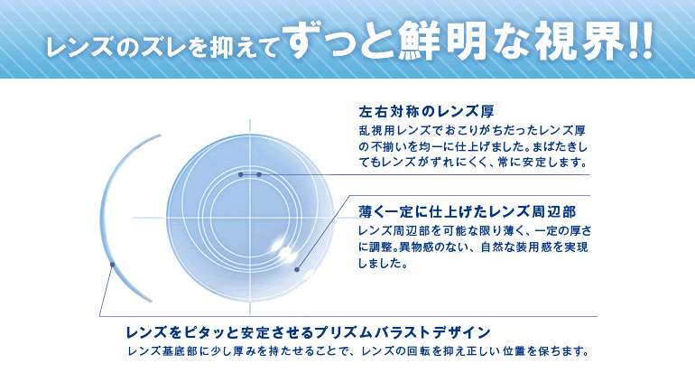 メダリストワンデープラス説明乱視用1