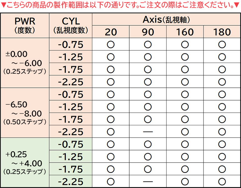 プレシジョンワン 乱視用