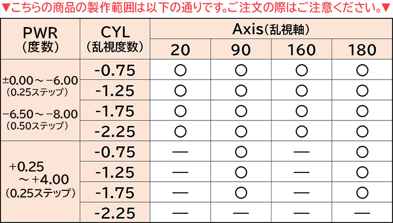 デイリーズトータルワン乱視用