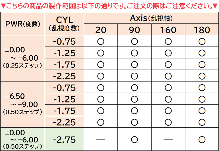 バイオトゥルーワンデートーリック