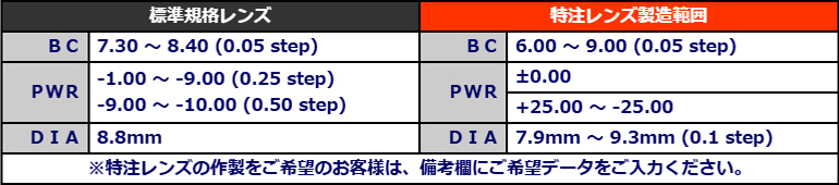 ハードEX製作範囲