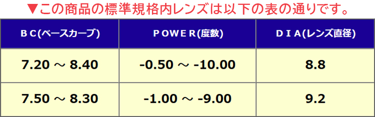 製作範囲