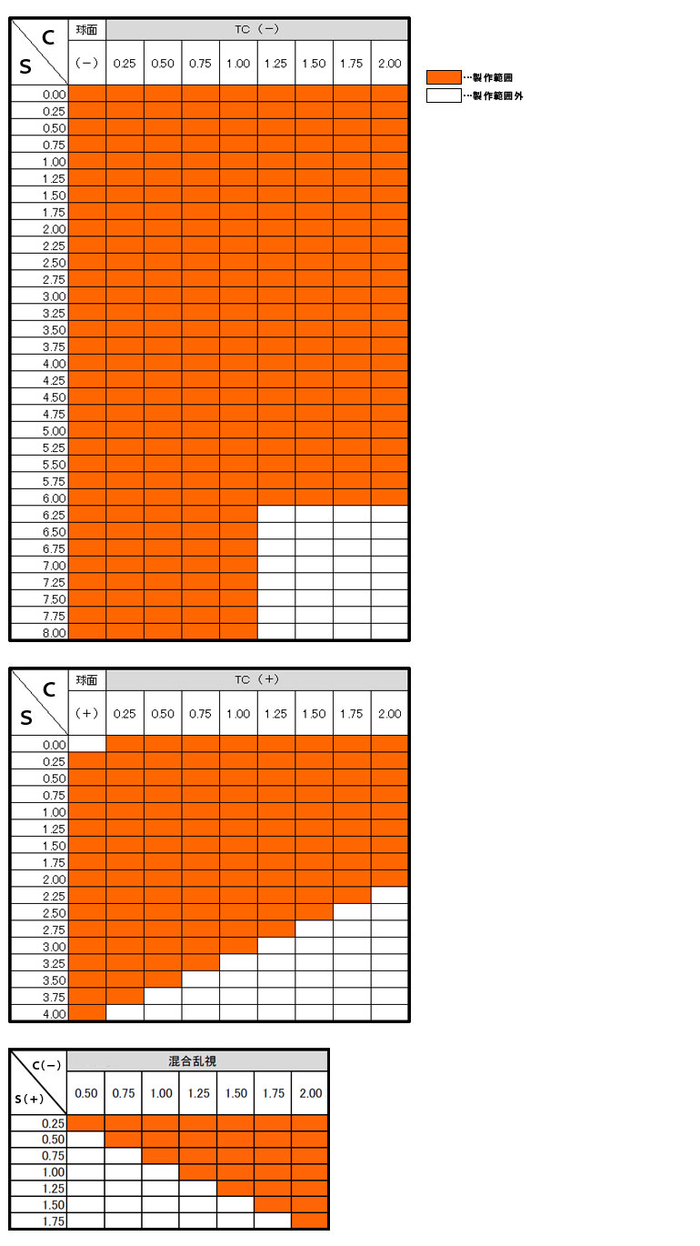 1.56非球面レンズ製作範囲