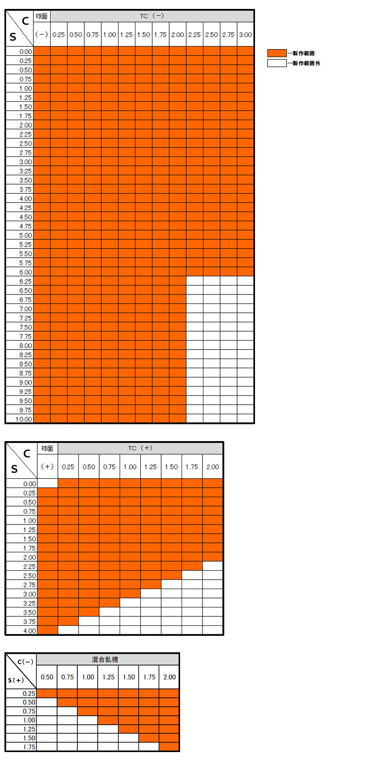 1.67非球面レンズ製作範囲