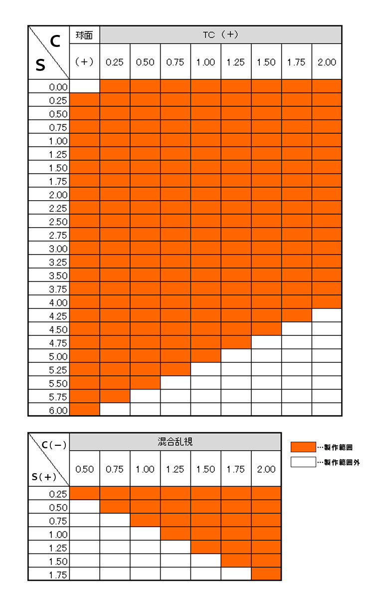 1.60非球面レンズ製作範囲