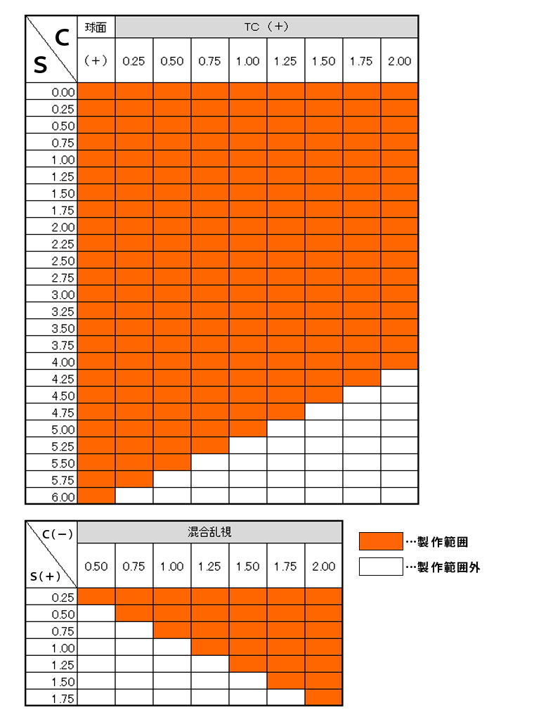 1.67非球面レンズ製作範囲