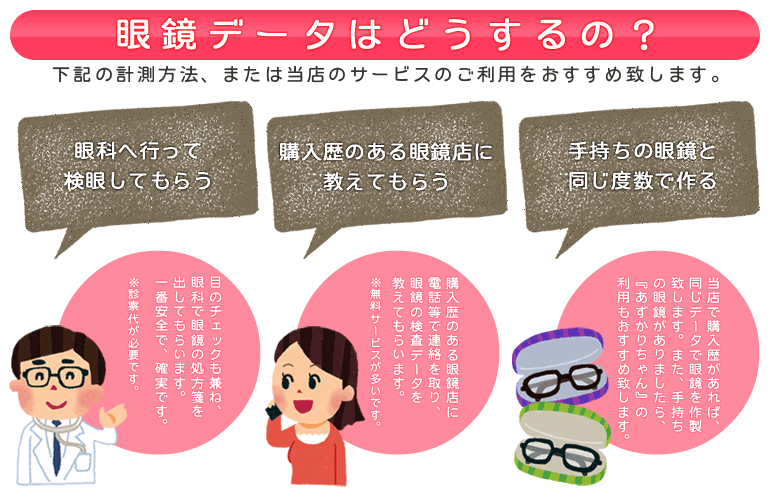 メガネデータはどうするの？
