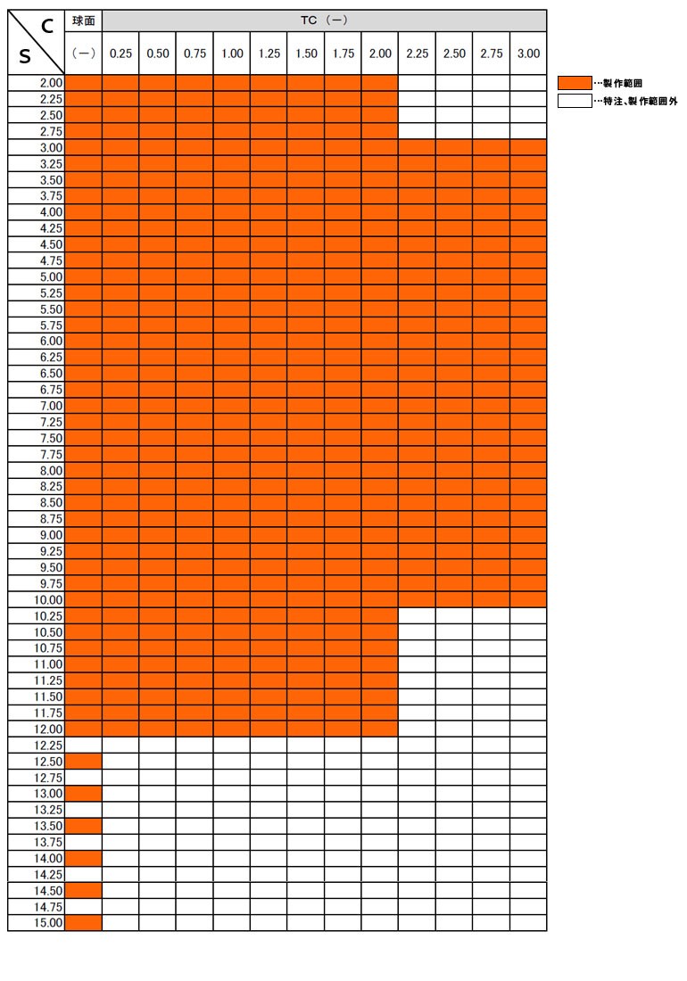 1.74非球面レンズ製作範囲