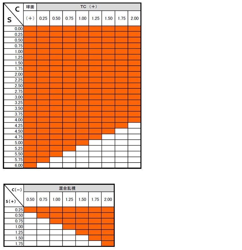 1.56非球面レンズ製作範囲