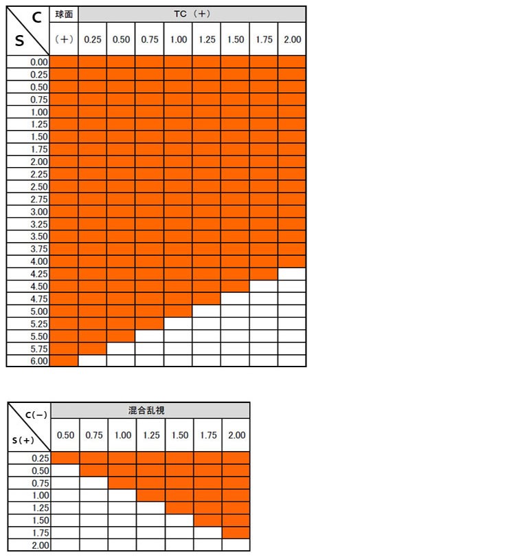 1.60非球面レンズ製作範囲