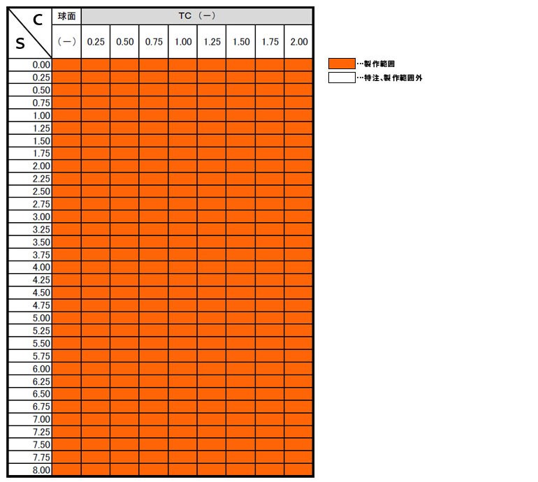 1.56非球面レンズ製作範囲