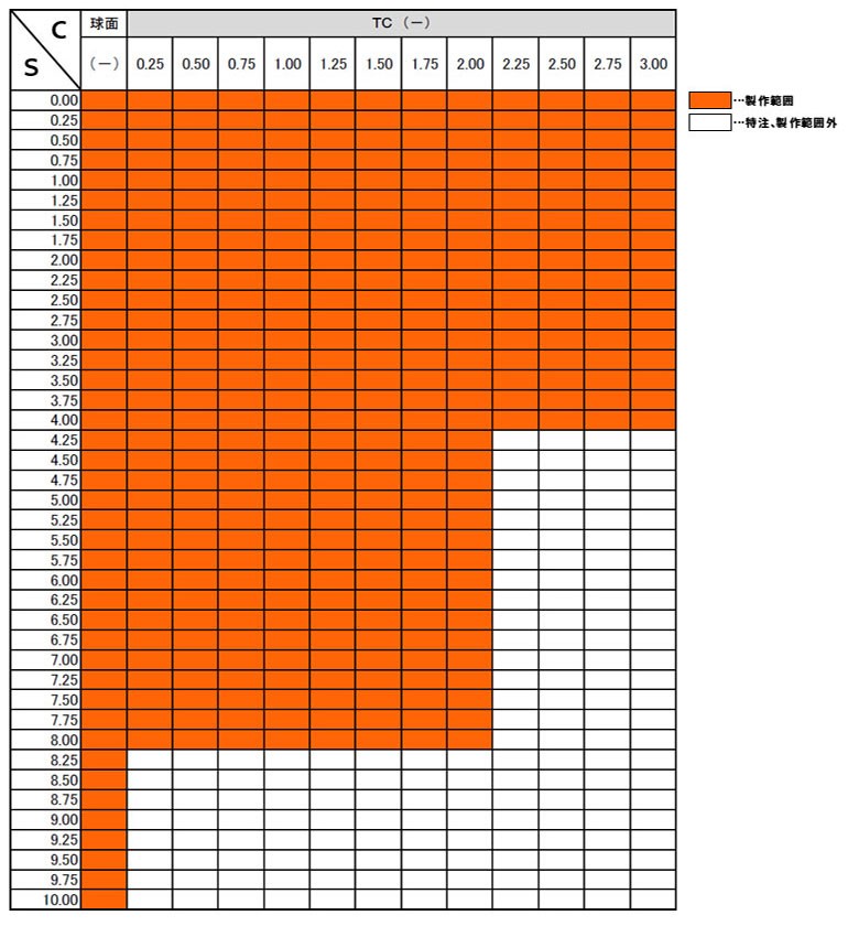 1.60非球面レンズ製作範囲