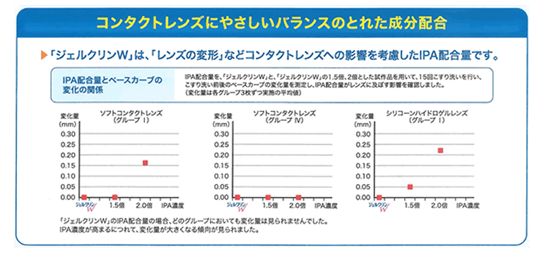 ジェルクリンＷイメージ02