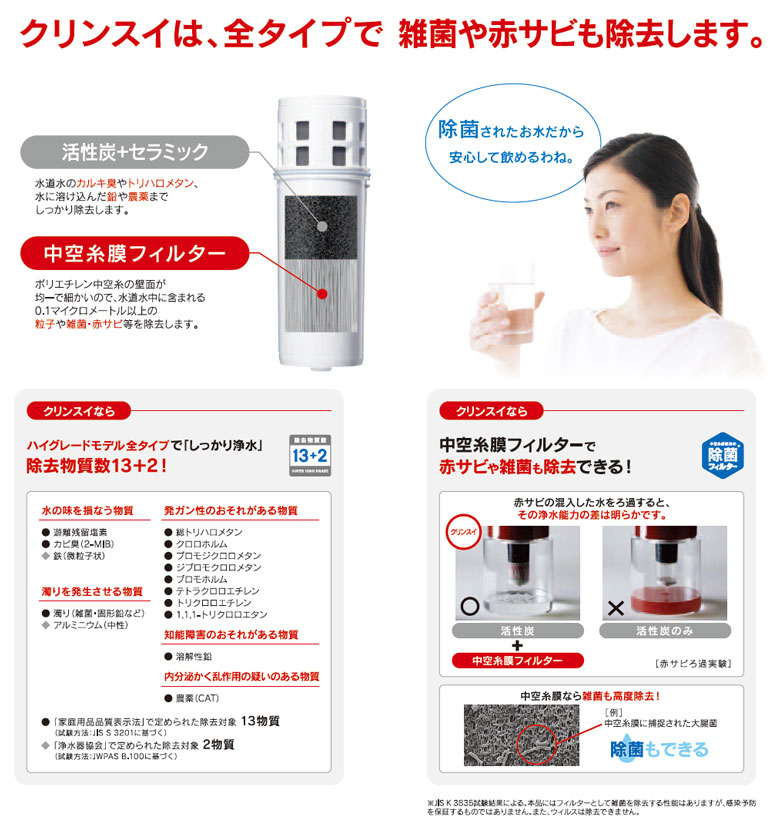 三菱レイヨン浄水器の特徴1