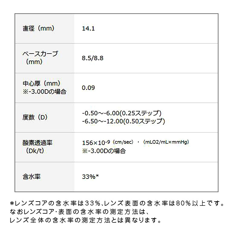 デイリーズトータルワン