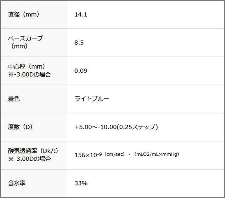 デイリーズトータルワン マルチフォーカル