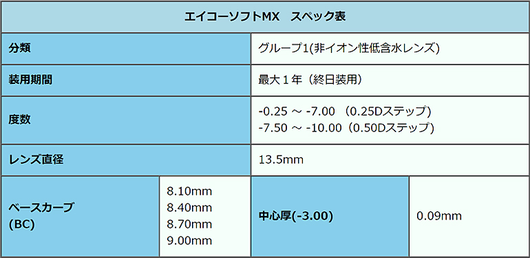 エイコーソフトMX
