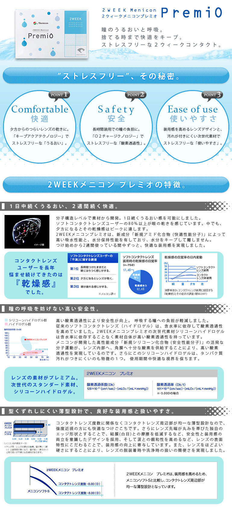 2ウィークメニコンプレミオ