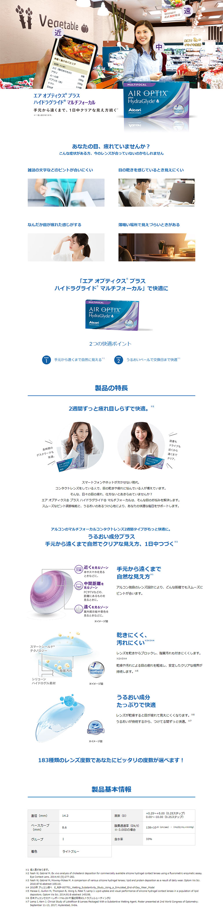 エアオプティクスHGマルチ